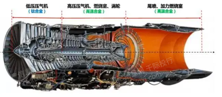 Z6·尊龙凯时「中国区」官方网站